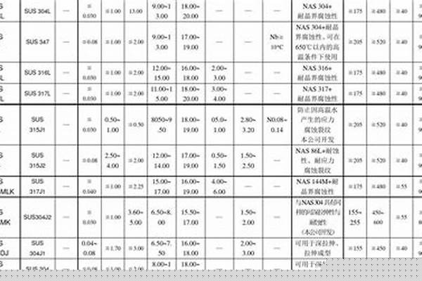 不锈钢钢种有哪些/a_不锈钢钢种有哪些