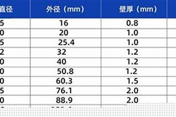 不锈钢钢价格多少钱一吨/a_不锈钢钢价格多少钱一吨