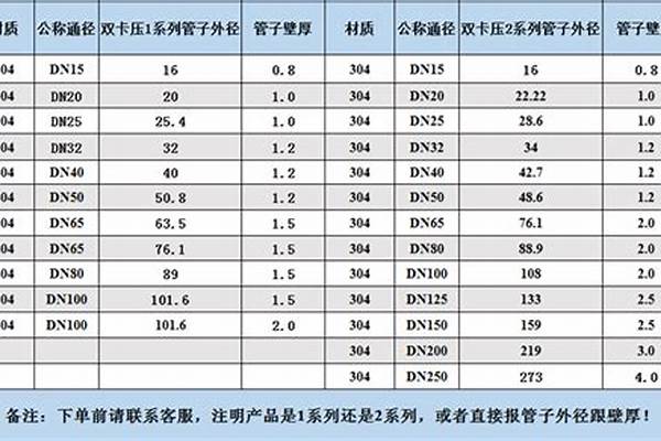不锈钢给水管规格型号厚度表_不锈钢管壁厚对照表