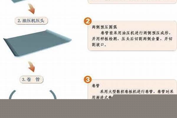 不锈钢管成型工艺/a_不锈钢管成型工艺