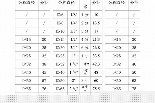 不锈钢管尺寸直径对照表/a_不锈钢管尺寸直径对照表