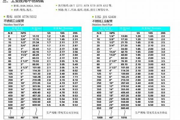 不锈钢管尺寸标准_不锈钢管尺寸标准对照表