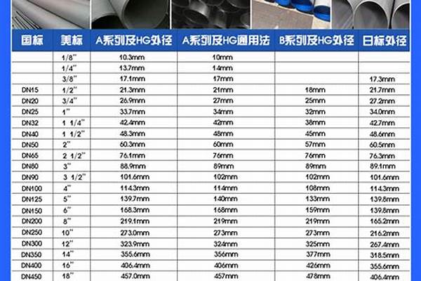 不锈钢管尺寸/a_不锈钢管尺寸公差表