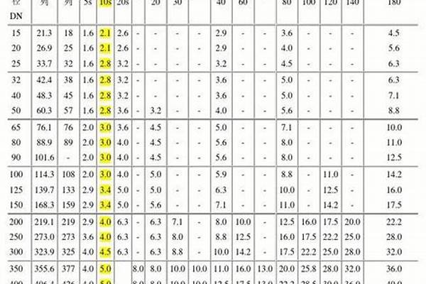 不锈钢管壁厚标准规格/a_不锈钢管壁厚标准规范