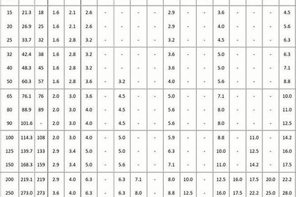 不锈钢管壁厚国家标准/a_不锈钢管壁厚国家标准负偏差多少
