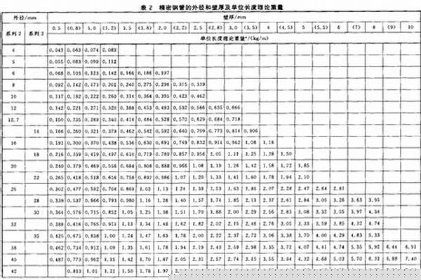 不锈钢管壁厚允许偏差范围/a_不锈钢管壁厚允许偏差范围