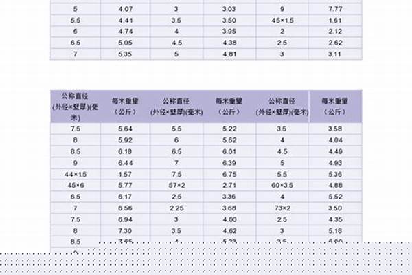 不锈钢管单位重量表