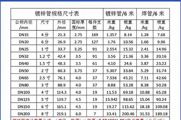 不锈钢管dn对应尺寸/a_不锈钢管dn对照表尺寸