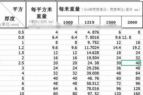 不锈钢管316理论重量表/a_不锈钢管316理论重量表