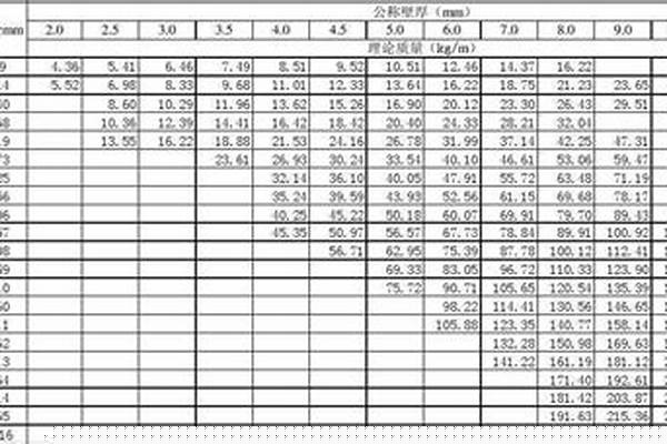不锈钢管316壁厚规格表/a_不锈钢管316壁厚规格表