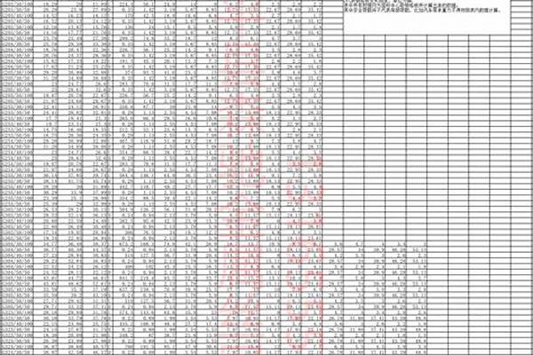 不锈钢格栅理论重量表/a_不锈钢格栅一平方重量