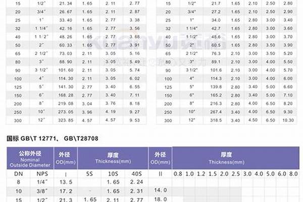 不锈钢工业焊管执行标准/a_不锈钢工业焊管执行标准