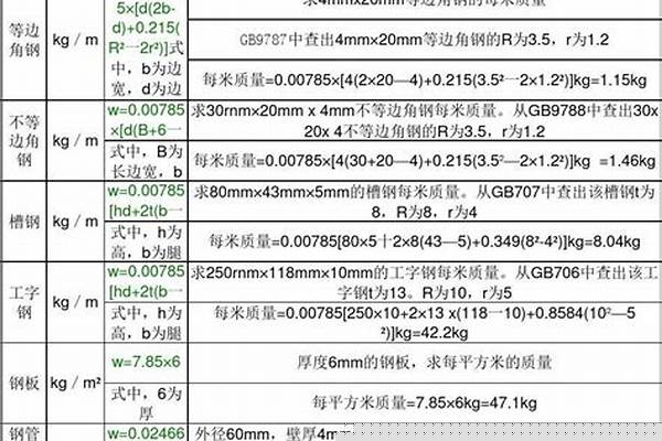 不锈钢钢材重量计算公式/a_不锈钢钢材重量计算公式