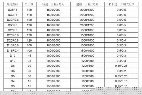 不锈钢的计算公式/a_不锈钢的计算公式是怎么计算的重量