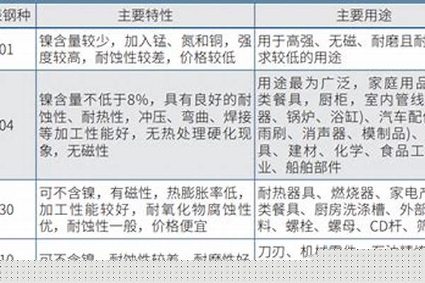 不锈钢的常见用途/a_不锈钢的用途包括
