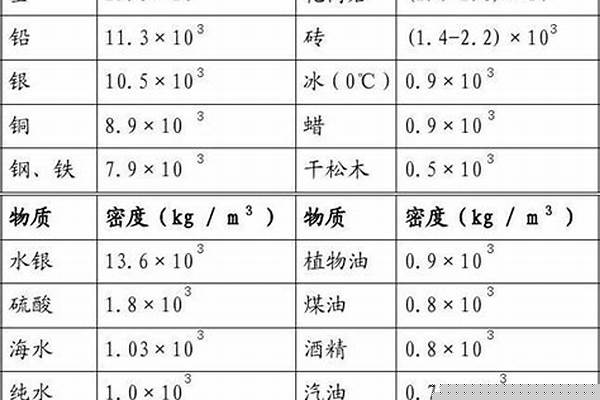 不锈钢的密度和铁的密度谁大/a_不锈钢的密度和铁的密度谁大
