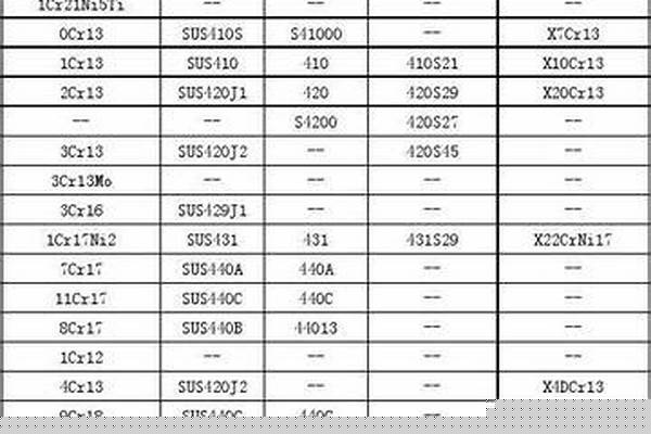 不锈钢的密度单位/a_不锈钢的密度单位