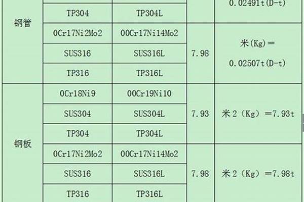 不锈钢的密度公式/a_不锈钢的密度公式