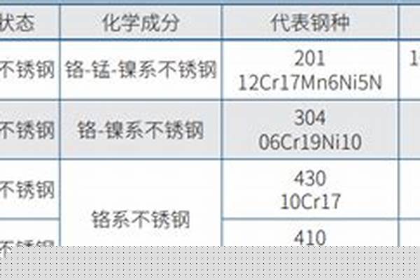 不锈钢分类/a_不锈钢的分类