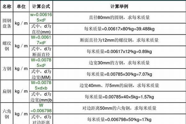 不锈钢方钢重量计算方法