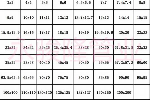 不锈钢方钢价格表/a_不锈钢方钢价格表