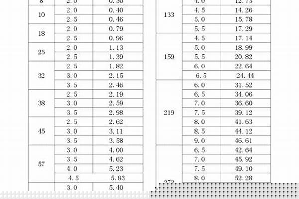 不锈钢方通理论重量表/a_不锈钢方通理论重量表规格表