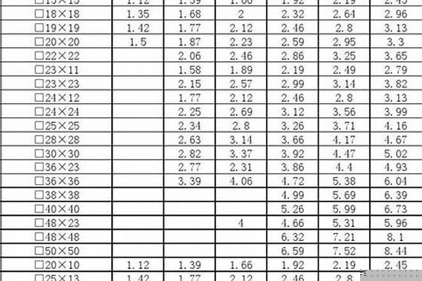 不锈钢方管规格重量/a_不锈钢方管规格重量对照表