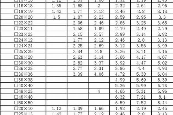 不锈钢方管规格表和壁厚/a_不锈钢方管规格表和壁厚