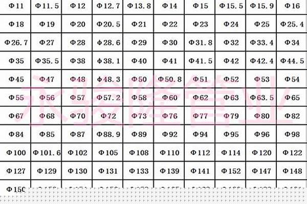 不锈钢薄壁管外径对照表/a_不锈钢薄壁管外径对照表