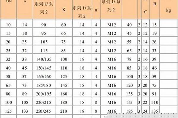 不锈钢标准规格/a_不锈钢标准规格型号