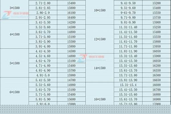 不锈钢板价格304价格表不锈钢方管/a_不锈钢板价格304报价