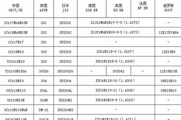 不锈钢材质级别/a_不锈钢材质级别以及特征
