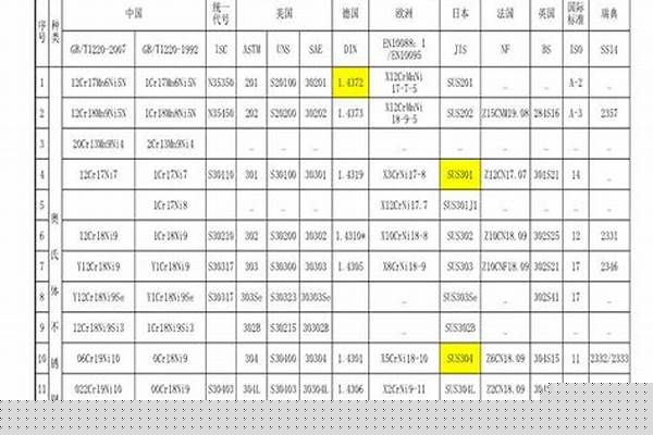 不锈钢材质标准对照表/a_不锈钢材质的标准