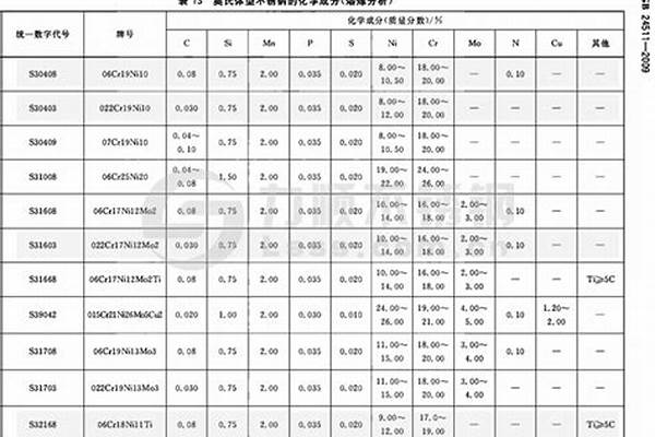 不锈钢材质标准/a_不锈钢材质标准ASTM
