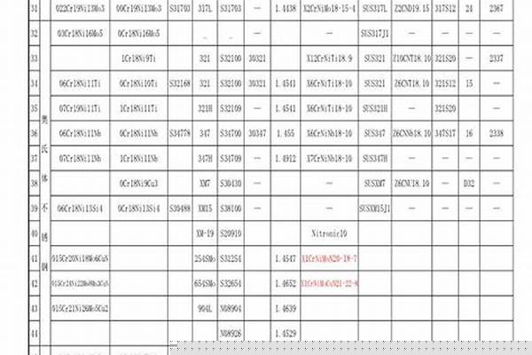 不锈钢材料对照表大全/a_不锈钢材质对照