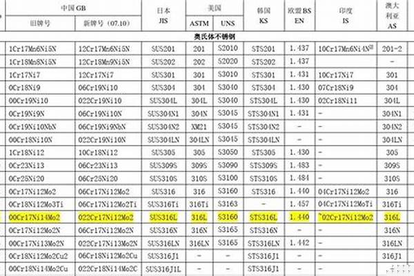 不锈钢材质国家标准/a_不锈钢材质国家标准