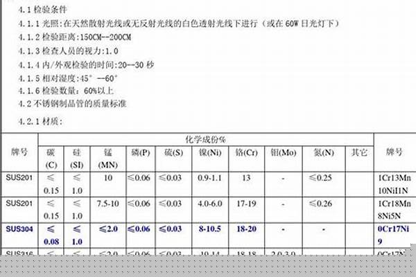 不锈钢材料检验标准/a_不锈钢材料检验标准