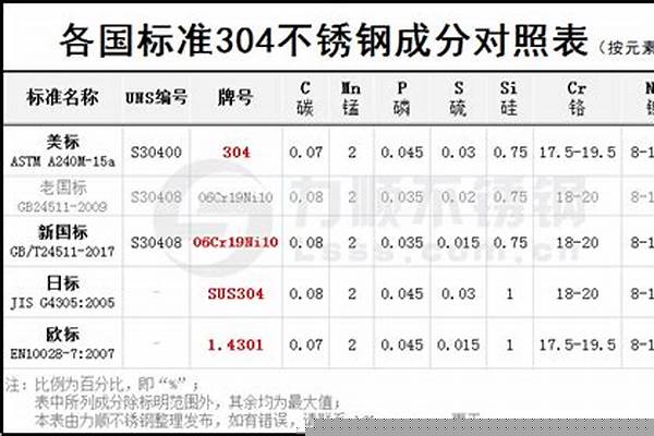 不锈钢材质区分/a_不锈钢材料区分