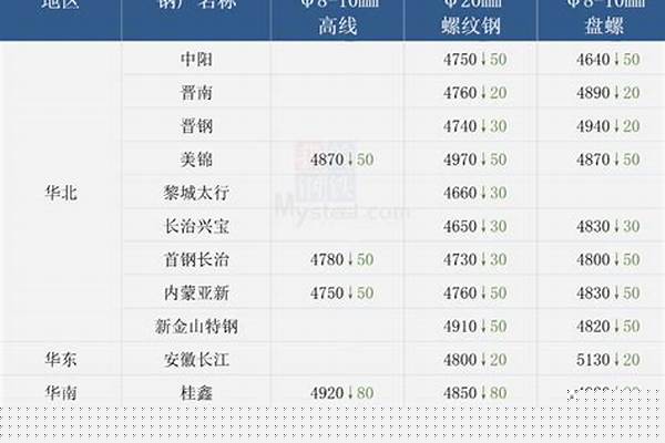 不锈钢材单价/a_不锈钢材单价