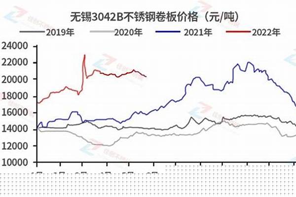 不锈钢材价格趋势/a_不锈钢材价格走势