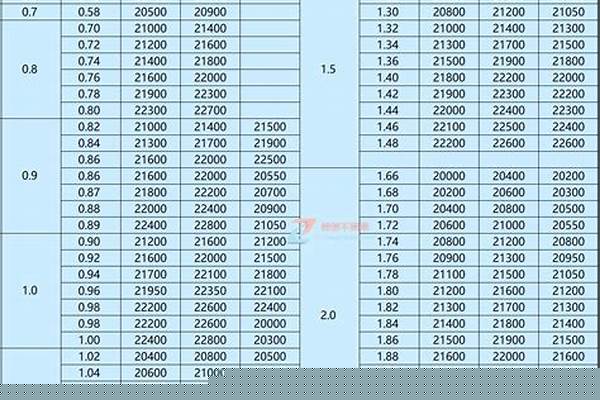 不锈钢报价304多少钱一吨