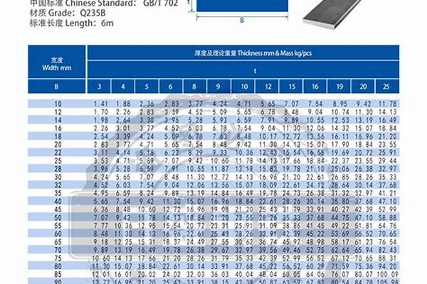 不锈钢扁钢计算/a_不锈钢扁钢计算