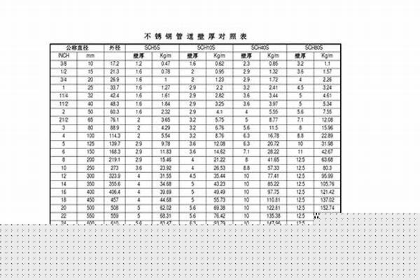 不锈钢壁厚对照表