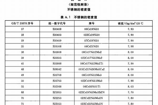 不锈钢321密度是多少/a_不锈钢321的密度是多少