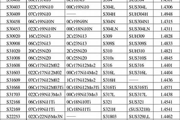 不锈钢321材质的标准/a_不锈钢321材质的标准