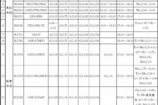 不锈钢316执行的国家标准/a_不锈钢316执行的国家标准GB48o6,9一2o16