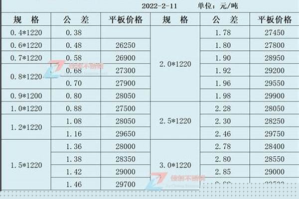 不锈钢价格316与316l对比/a_不锈钢316和316l价格