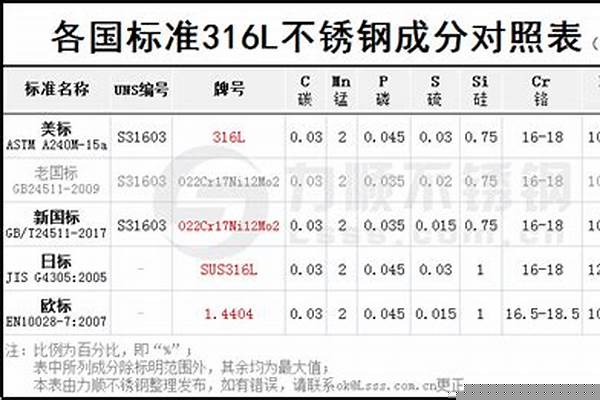 2507与316l不锈钢价格/a_不锈钢2507和316l价格差多少