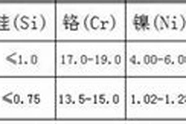 304与202不锈钢的区别/a_304和202不锈钢有什么区别